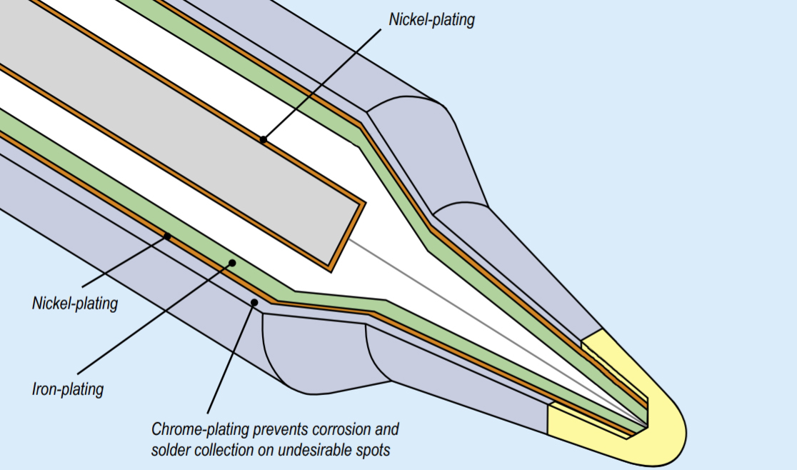 ראש למלחם ERSA MICRO TOOL 0212ID